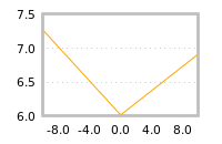 Impact of return on liquidity tomorrow