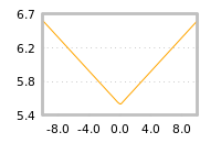 Impact of return on liquidity tomorrow