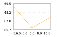 Impact of return on liquidity tomorrow