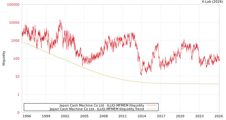 graph of Japan Cash Machine Co Ltd ILLIQ-MFMEM