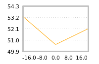 Impact of return on liquidity tomorrow
