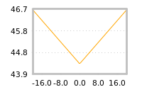 Impact of return on liquidity tomorrow