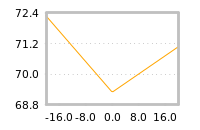 Impact of return on liquidity tomorrow