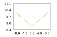 Impact of return on liquidity tomorrow