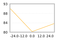 Impact of return on liquidity tomorrow