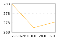 Impact of return on liquidity tomorrow