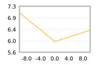 Impact of return on liquidity tomorrow