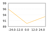 Impact of return on liquidity tomorrow