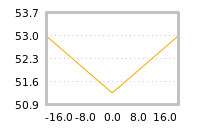 Impact of return on liquidity tomorrow