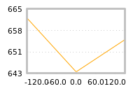 Impact of return on liquidity tomorrow