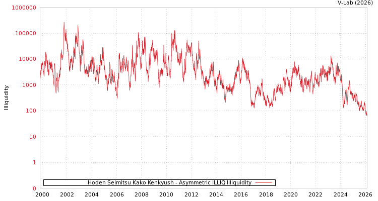 graph of Hoden Seimitsu Kako Kenkyush ILLIQ-AMEM