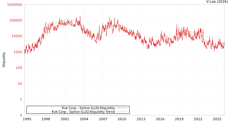 graph of Kvk Corp ILLIQ-SMEM