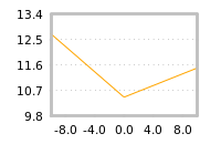 Impact of return on liquidity tomorrow