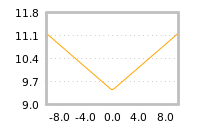 Impact of return on liquidity tomorrow
