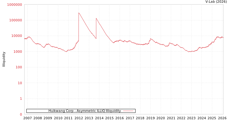 graph of Huikwang Corp ILLIQ-AMEM