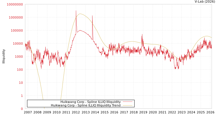graph of Huikwang Corp ILLIQ-SMEM