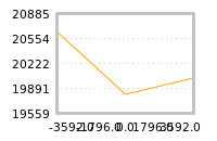 Impact of return on liquidity tomorrow