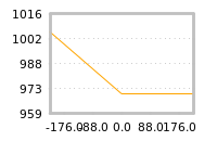 Impact of return on liquidity tomorrow
