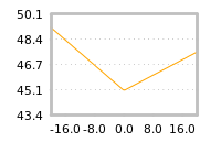 Impact of return on liquidity tomorrow