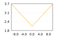 Impact of return on liquidity tomorrow