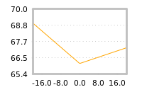 Impact of return on liquidity tomorrow