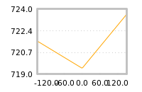 Impact of return on liquidity tomorrow
