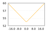 Impact of return on liquidity tomorrow