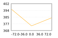 Impact of return on liquidity tomorrow