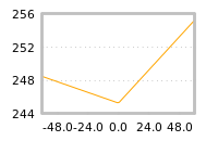 Impact of return on liquidity tomorrow