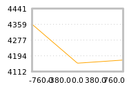 Impact of return on liquidity tomorrow