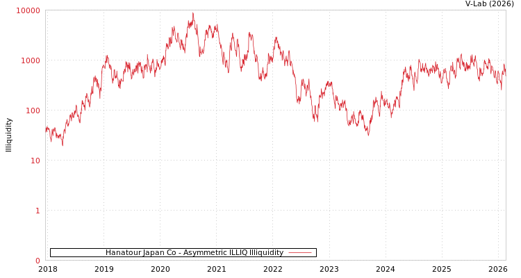 graph of Hanatour Japan Co ILLIQ-AMEM