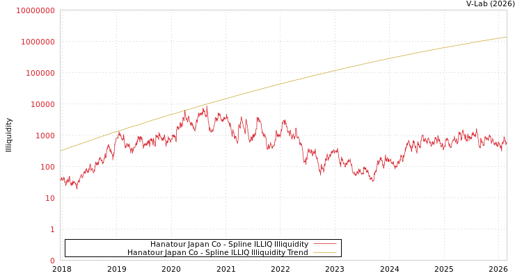 graph of Hanatour Japan Co ILLIQ-SMEM