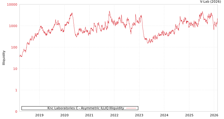 graph of Knc Laboratories C ILLIQ-AMEM