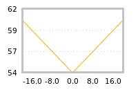 Impact of return on liquidity tomorrow
