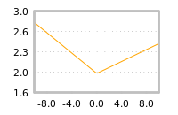 Impact of return on liquidity tomorrow