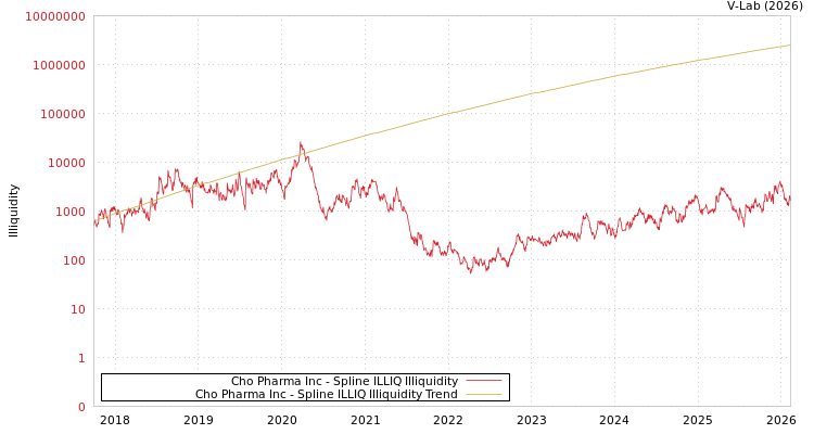 graph of Cho Pharma Inc ILLIQ-SMEM