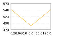 Impact of return on liquidity tomorrow