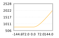 Impact of return on liquidity tomorrow