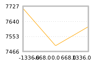 Impact of return on liquidity tomorrow