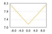 Impact of return on liquidity tomorrow