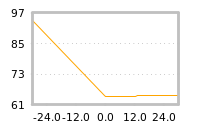 Impact of return on liquidity tomorrow