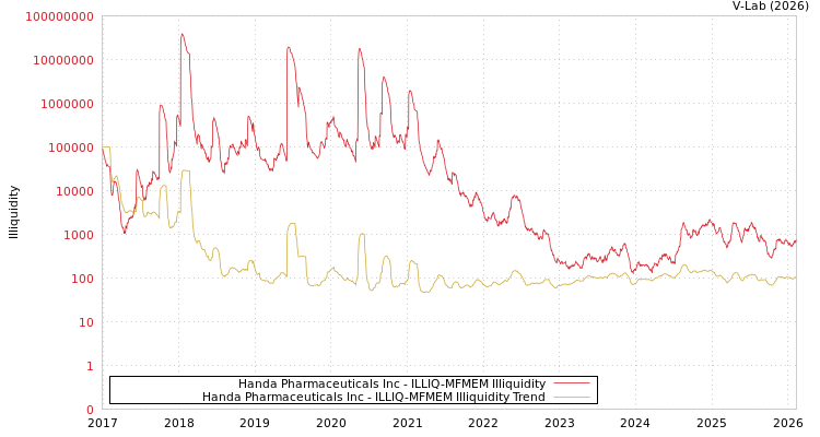 graph of Handa Pharmaceuticals Inc ILLIQ-MFMEM
