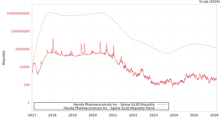 graph of Handa Pharmaceuticals Inc ILLIQ-SMEM