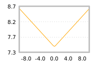 Impact of return on liquidity tomorrow