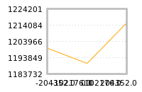 Impact of return on liquidity tomorrow