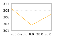 Impact of return on liquidity tomorrow