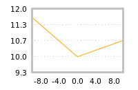 Impact of return on liquidity tomorrow