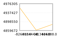 Impact of return on liquidity tomorrow
