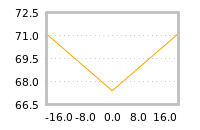 Impact of return on liquidity tomorrow