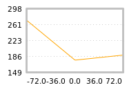 Impact of return on liquidity tomorrow